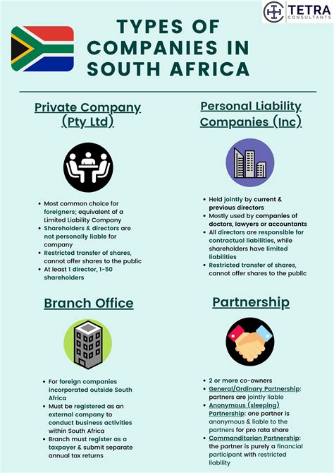 freb trading pty ltd|Register a company .